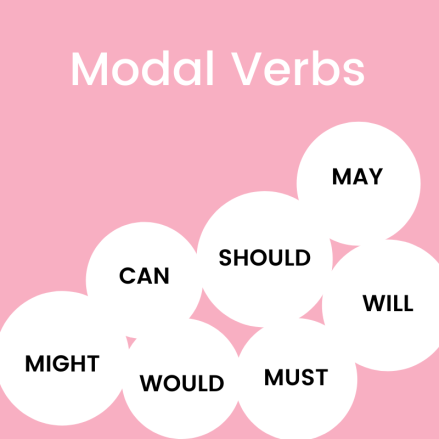 The words "modal verbs" at the top. Then below are the following words set in white circles against a pink background: may, should, will, must, can, would, might.